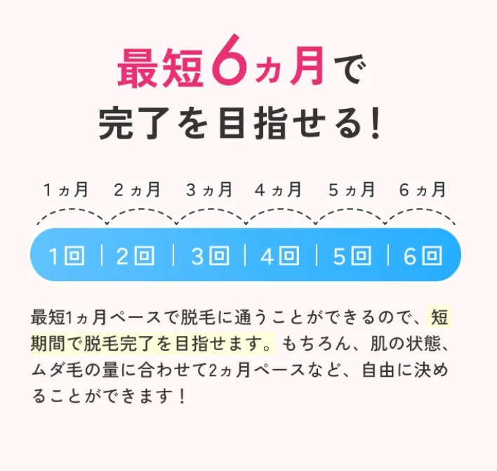エミナルクリニックは最短6ヶ月で脱毛の完了が目指せる
