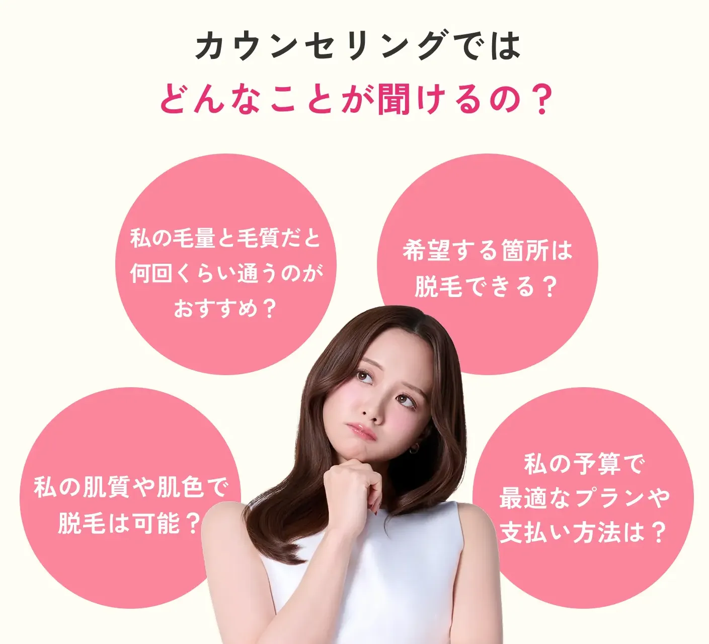 エミナルクリニックのカウンセリング詳細