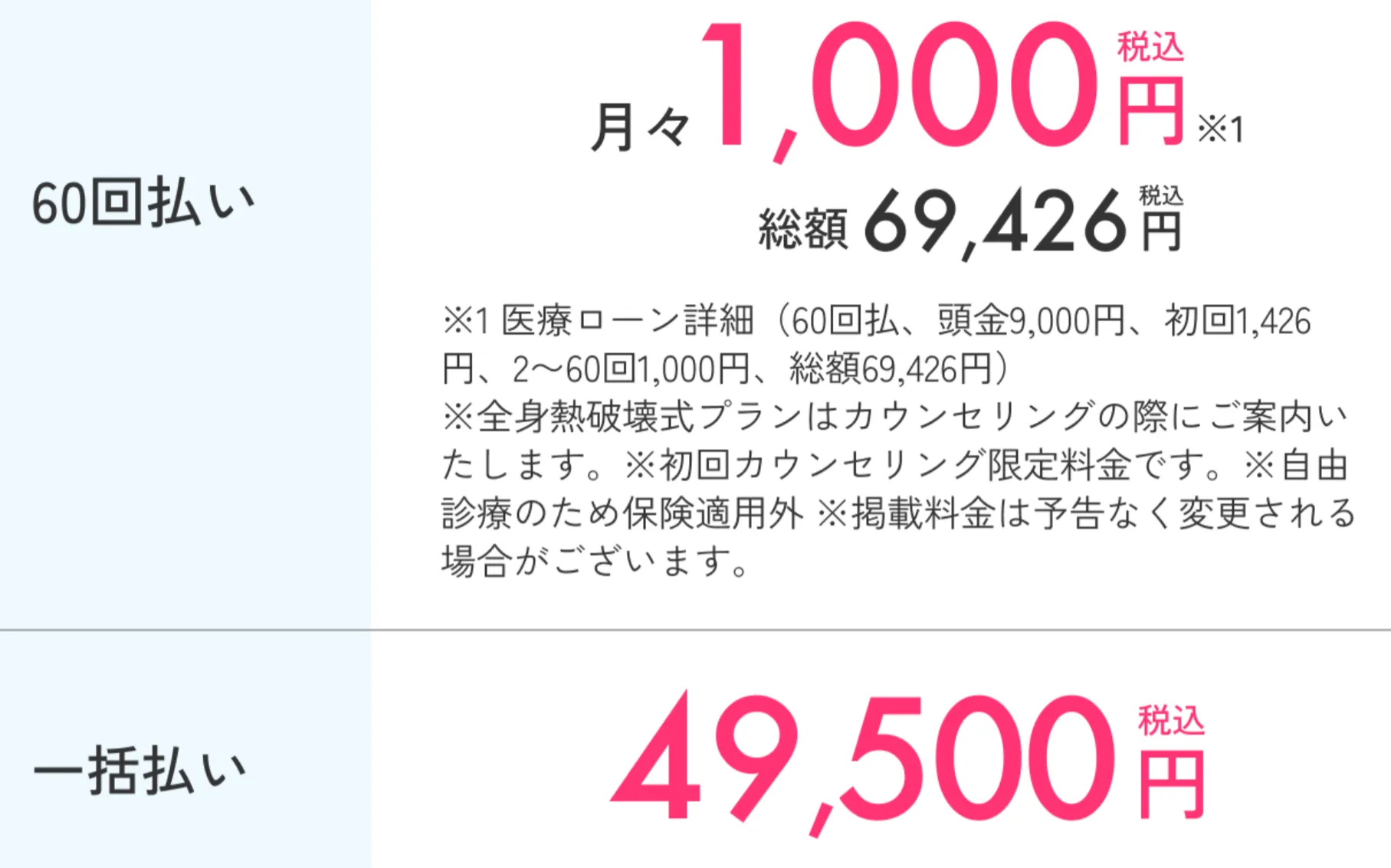 エミナルクリニックの全身+VIO5回プラン