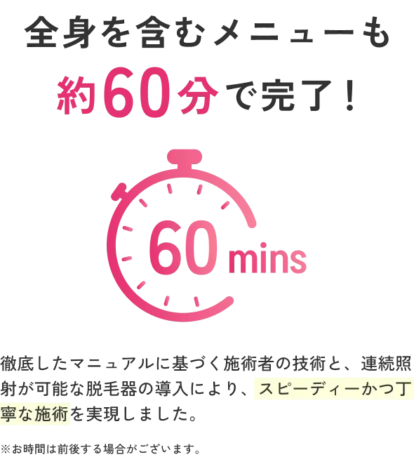 エミナルクリニック約60分で施術完了