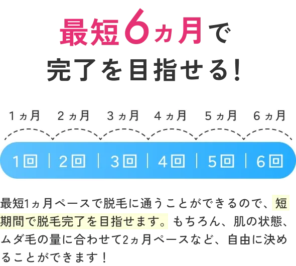 エミナルクリニック最短6ヶ月で脱毛完了