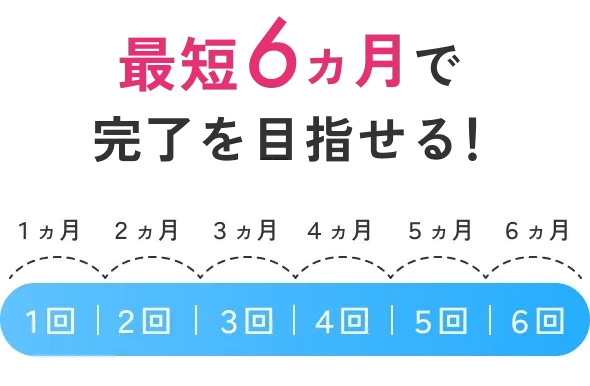 エミナルクリニックは最短6ヶ月で完了