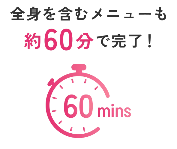 エミナルクリニックは60分で完了