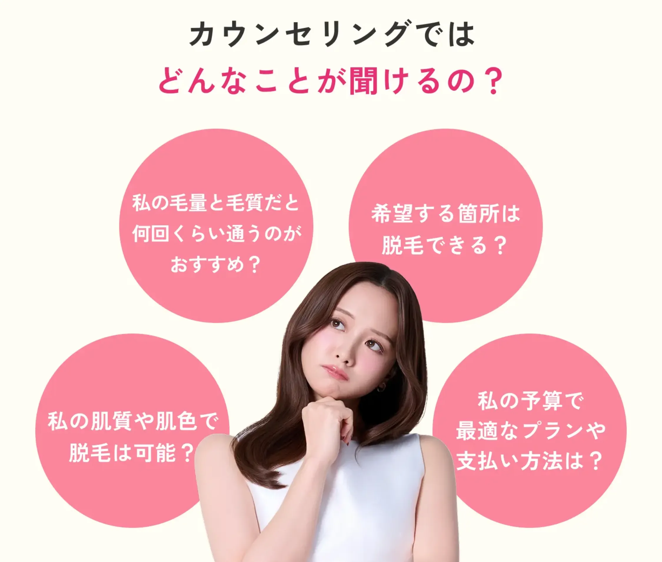 エミナルクリニック　無料カウンセリングで相談できること