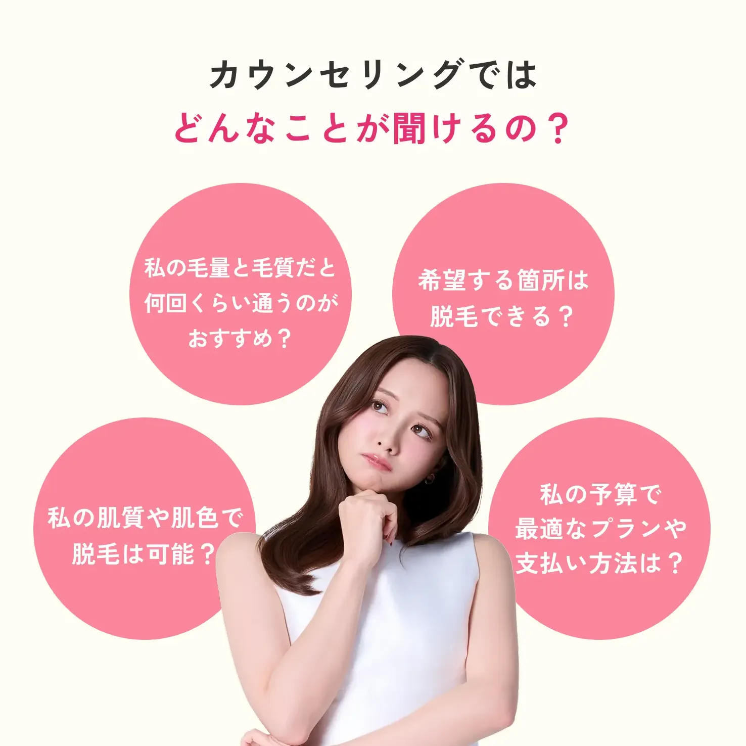 エミナルクリニックのカウンセリング詳細