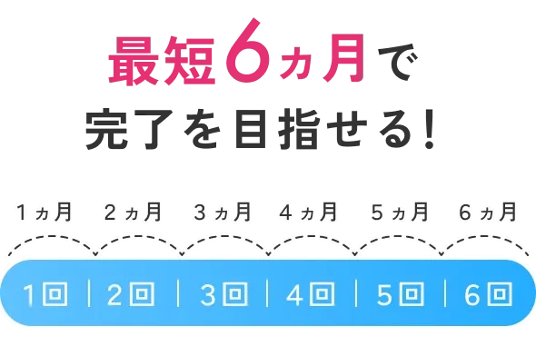 エミナルクリニックの医療脱毛は最短6ヶ月で脱毛完了