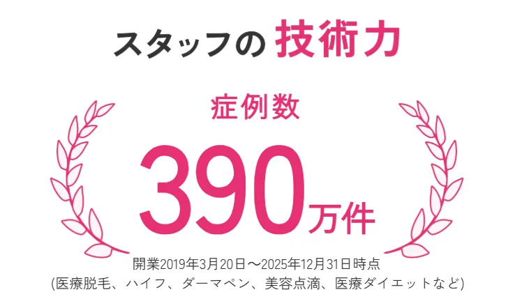 エミナルクリニックの症例実績
