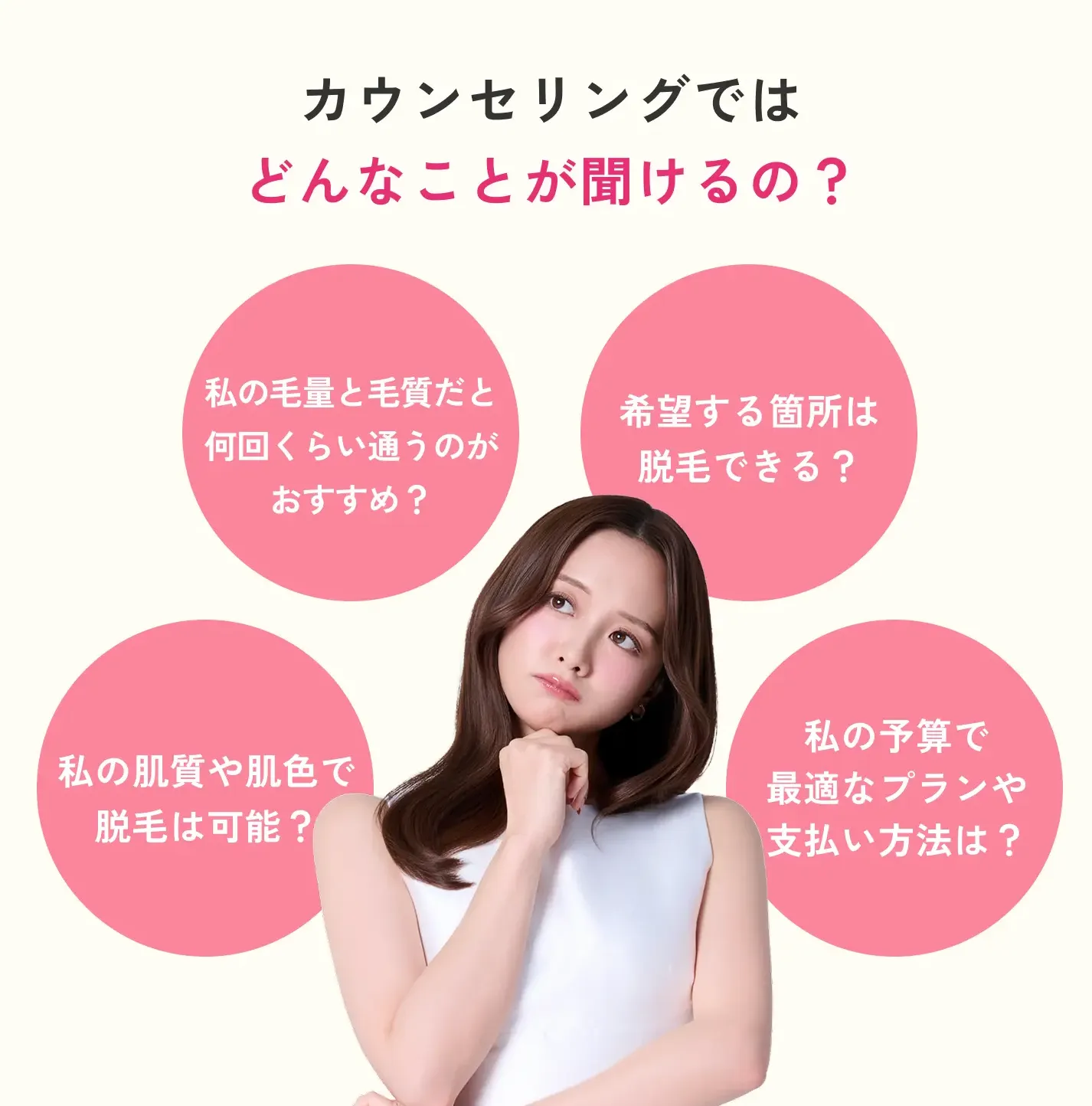 エミナルクリニックのカウンセリング詳細