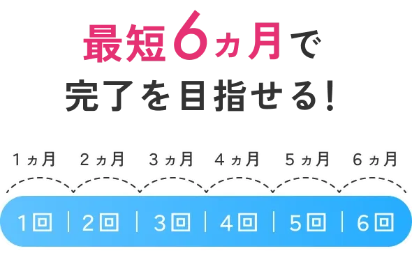 エミナルクリニックの医療脱毛は最短6ヶ月で施術完了