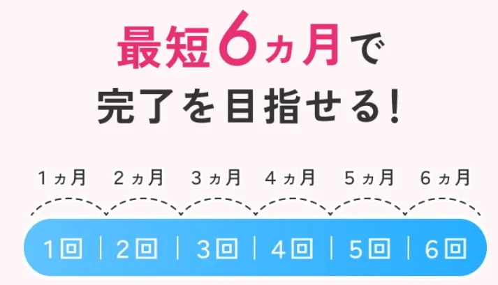 エミナルクリニック最短6回で脱毛完了