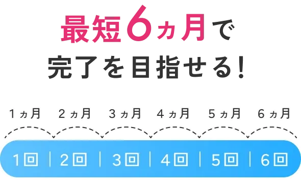 エミナルクリニックは最短6ヶ月で施術完了