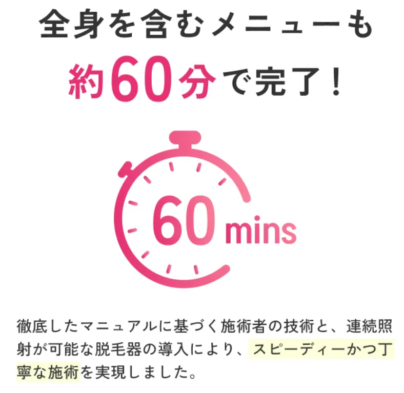 エミナルクリニック 全身を含むメニューでも約60分で施術完了