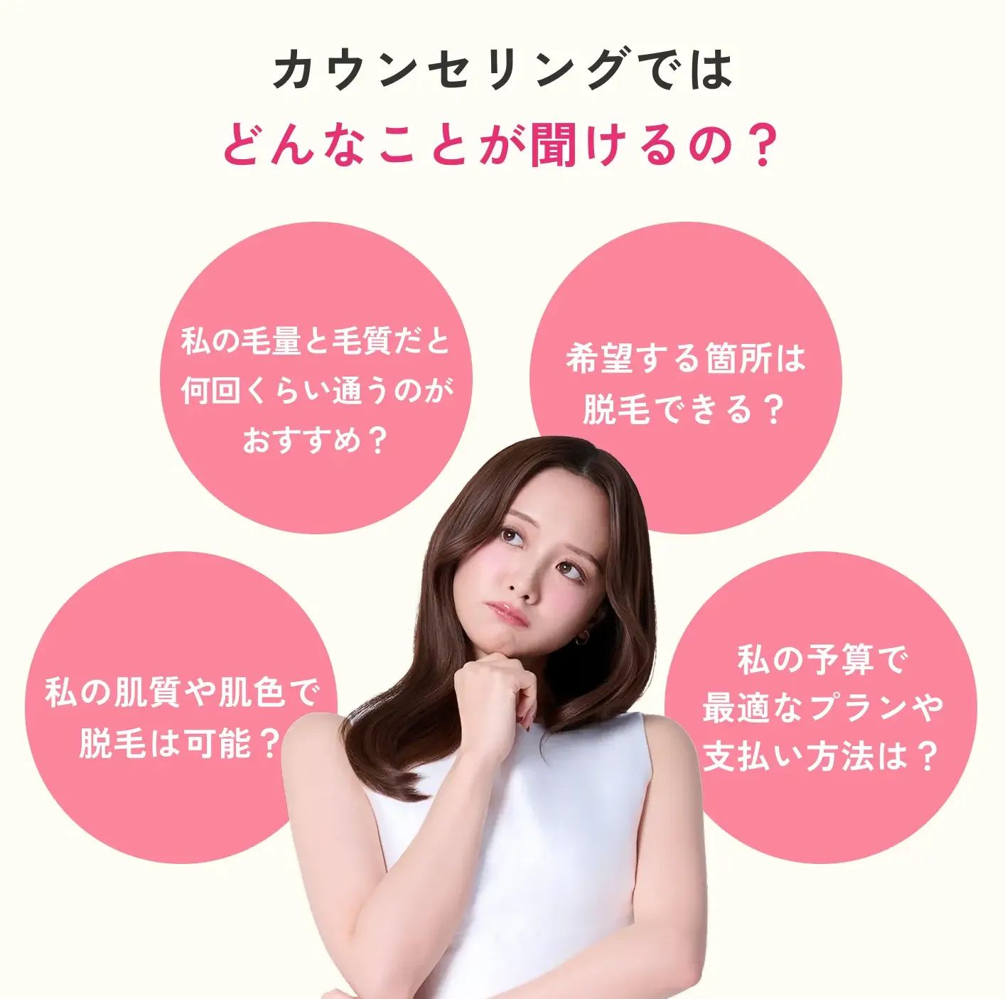 エミナルクリニックのカウンセリング詳細