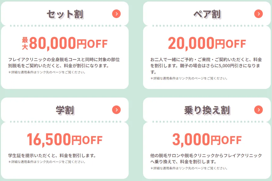 フレイアクリニック　クイックコース　割引