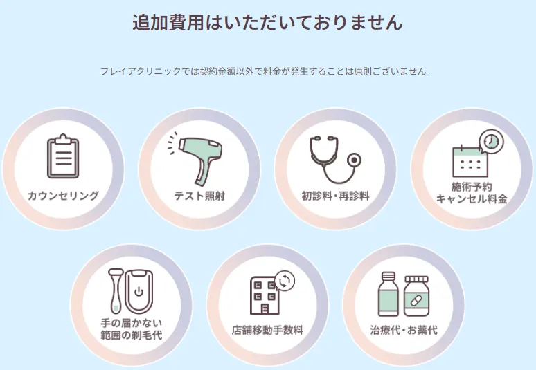 フレイアクリニック　クイックコース　追加費用なし