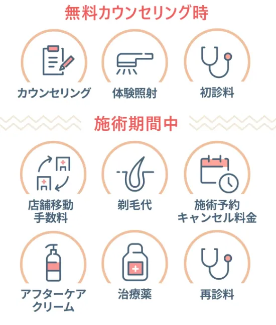 フレイアクリニックの無料オプション