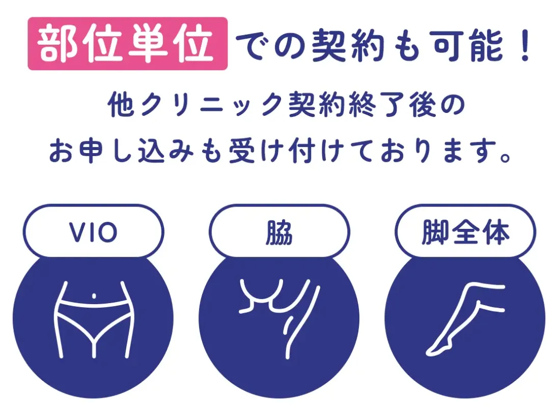フレイアクリニックの部位単位での契約も可能