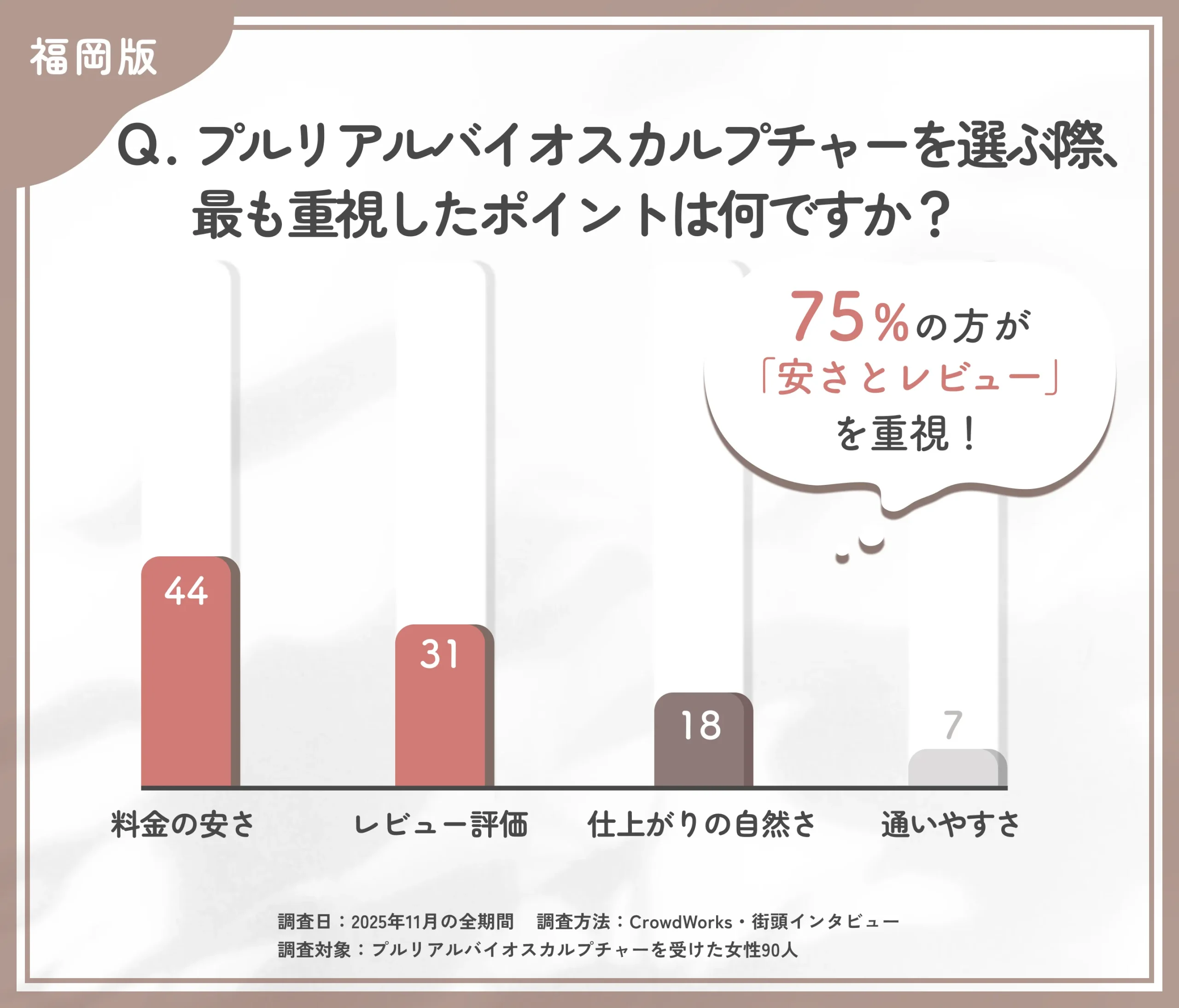 プルリアルバイオスカルプチャーの選定理由に関するアンケート調査