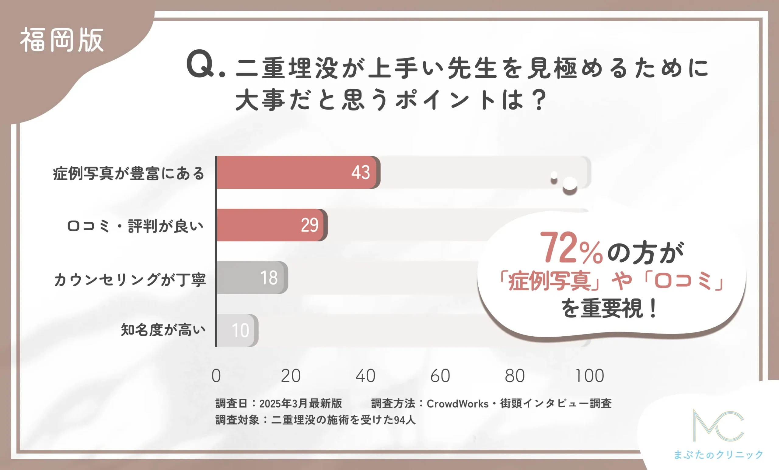 二重埋没が上手い先生を見極めるために大事だと思うポイントは？に関する口コミアンケート調査