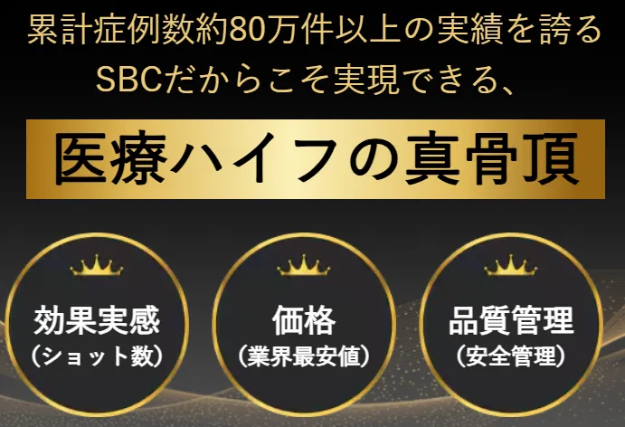 医療ハイフの安いおすすめ人気クリニック　湘南美容クリニックの特徴