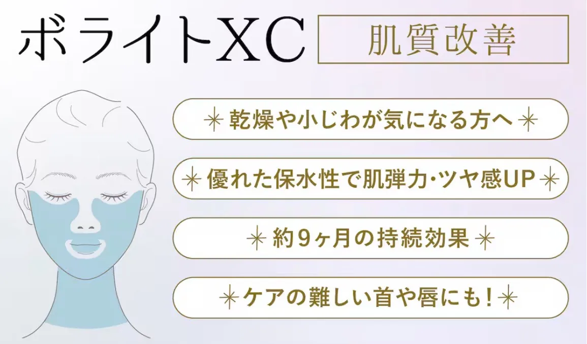ヒアルロン酸:ボライトXCの効果