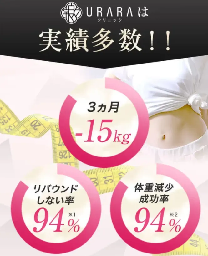 URARAクリニックの実績