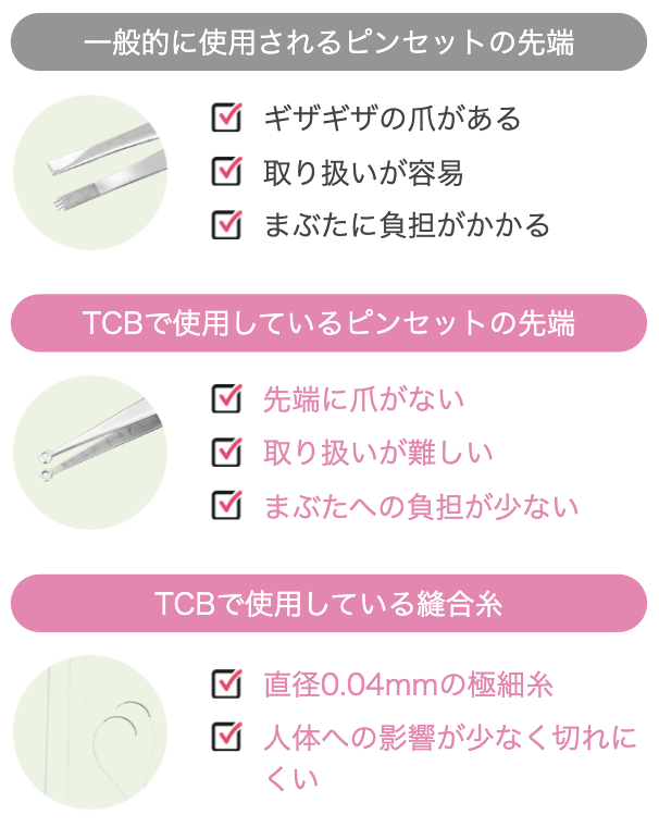 TCBは医療機器にもこだわりがある