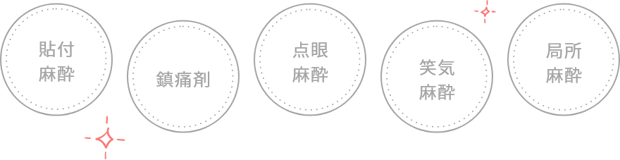 口コミ・レビューが高いTCB銀座二丁目院の麻酔説明