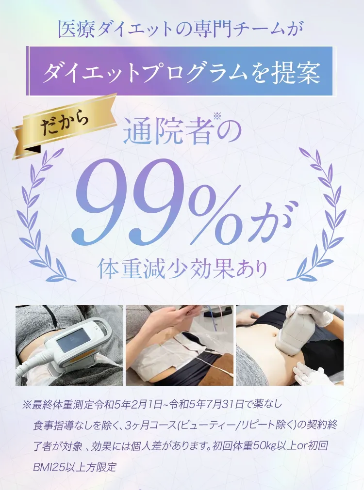 ディオクリニック　通院者の99％が体重減少効果あり