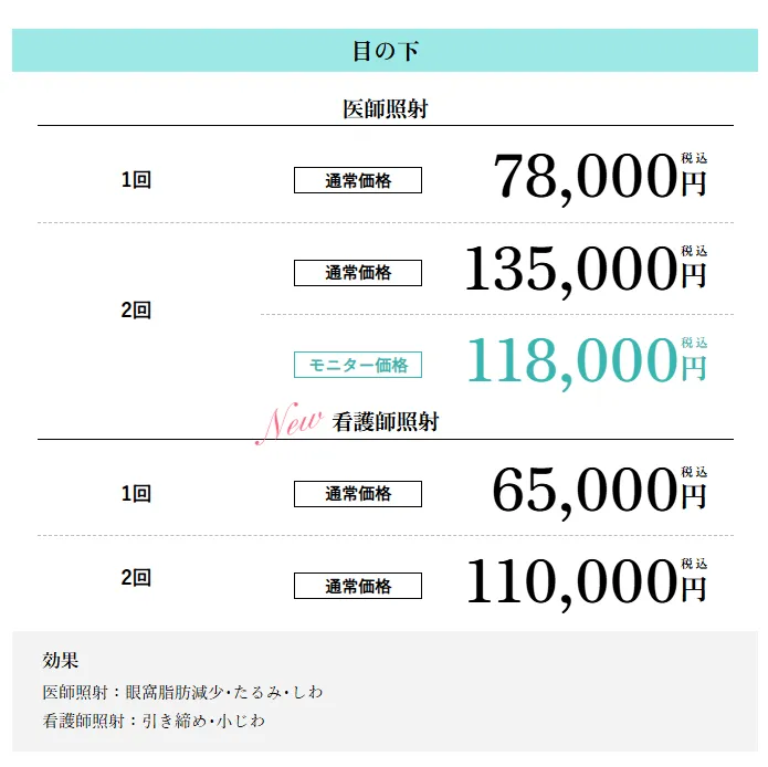 石川/金沢でモフィウス8が安いおすすめのクリニック【専門家が調査!徹底比較】|湘南美容クリニック金沢院の施術料金:目の下