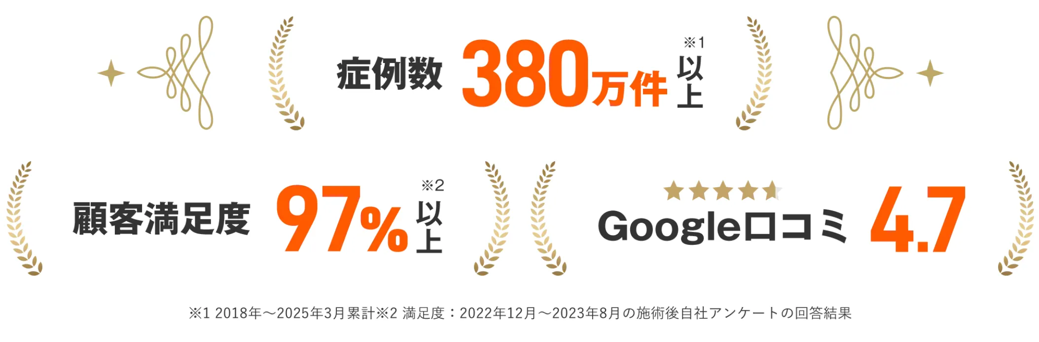 レジーナ満足度