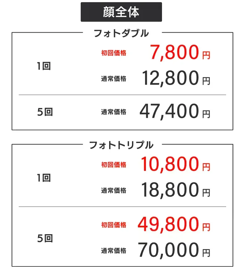 神戸でフォトフェイシャルが受けられるおすすめの湘南美容クリニック 5回プランと初回限定プラン