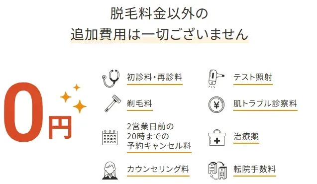 脱毛料金以外の追加費用なし オプション0円