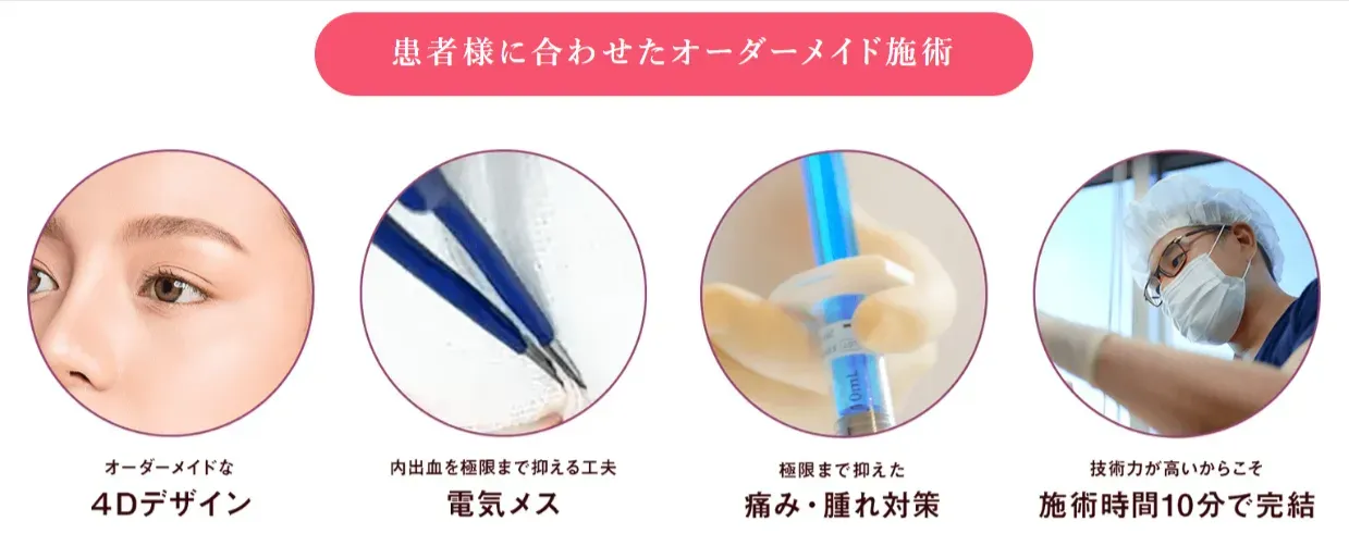 TCBのクマ取りスタンダードの患者に合わせたオーダーメイド施術