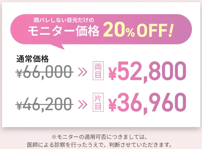 二重埋没法のモニター価格が両目で66,000円のところ、20%OFFの52,800円で受けられる