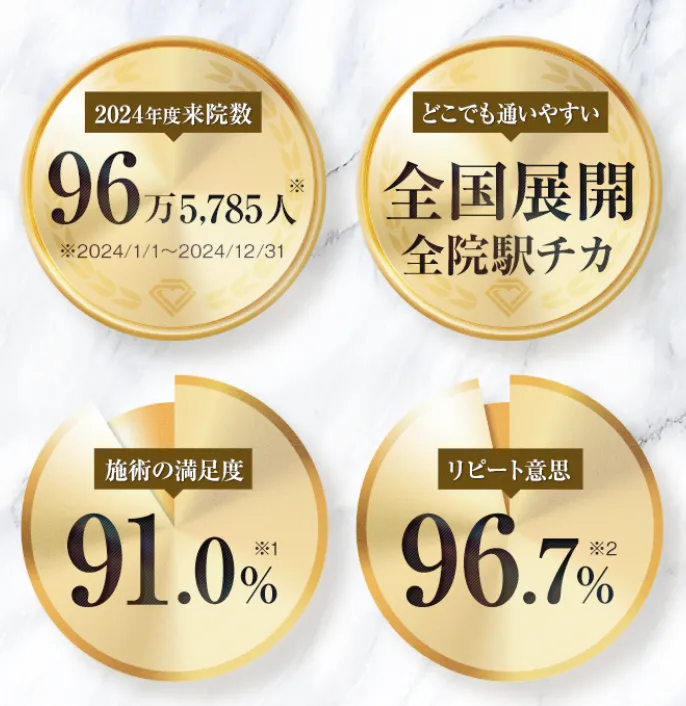 TCBの実績