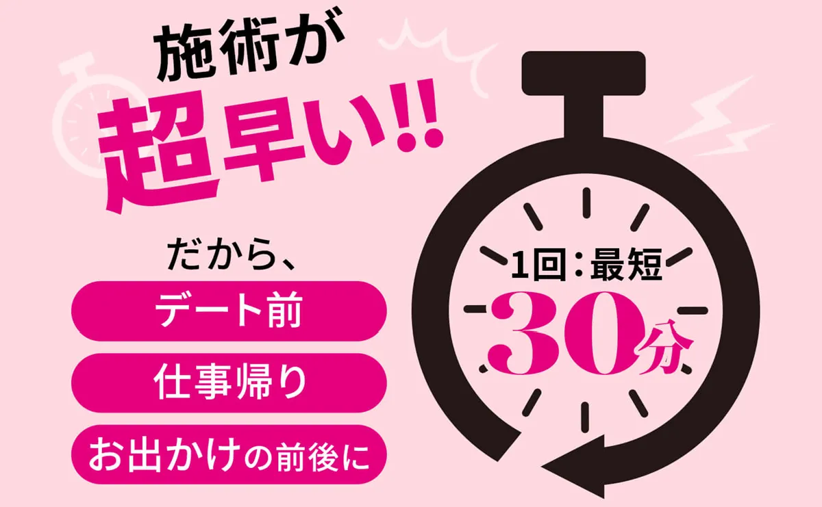 ラココの全身脱毛の料金は？ 施術時間