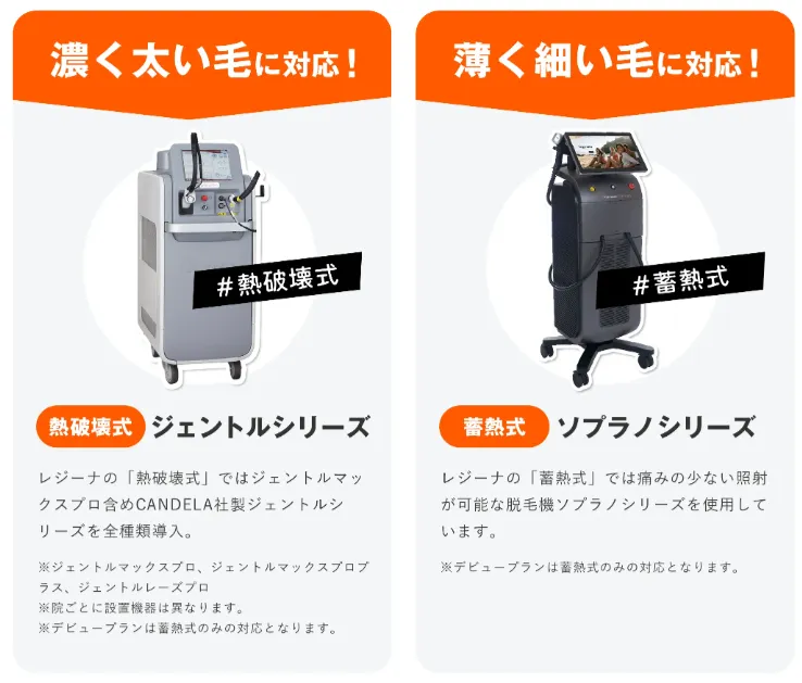 葛飾区付近のレジーナクリニックのおすすめ医療脱毛器