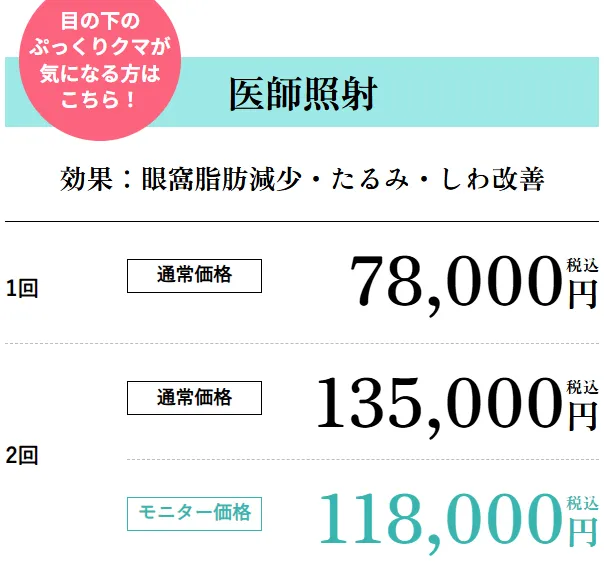 湘南美容クリニックのモフィウス8の医師照射の料金表