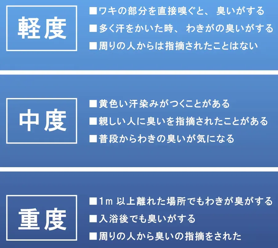 名古屋で安いミラドライが受けられるおすすめの共立美容外科　ワキガタイプのセルフチェック