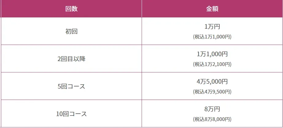ハイドラフェイシャル料金表
