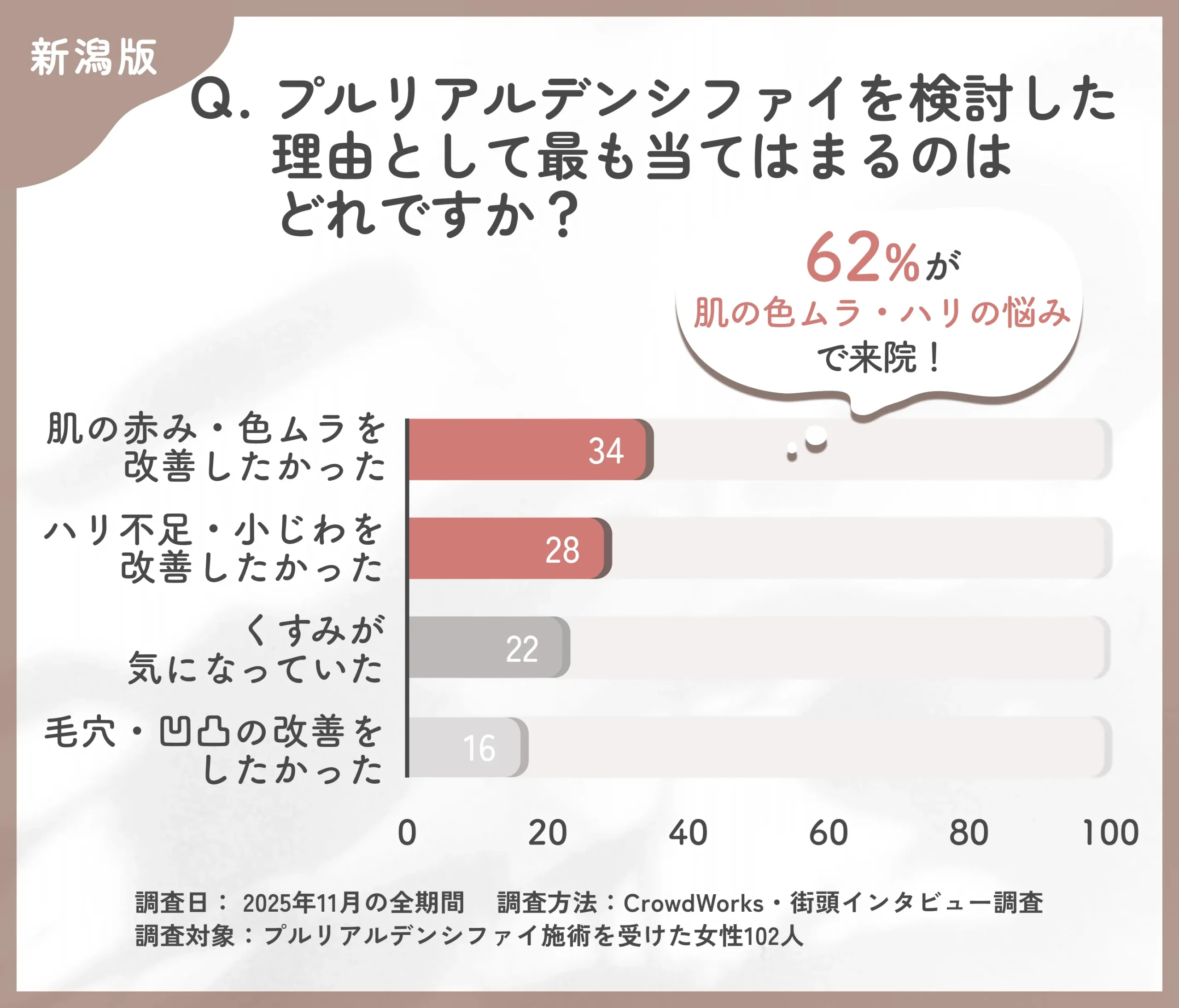 プルリアルデンシファイ検討理由に関するアンケート調査