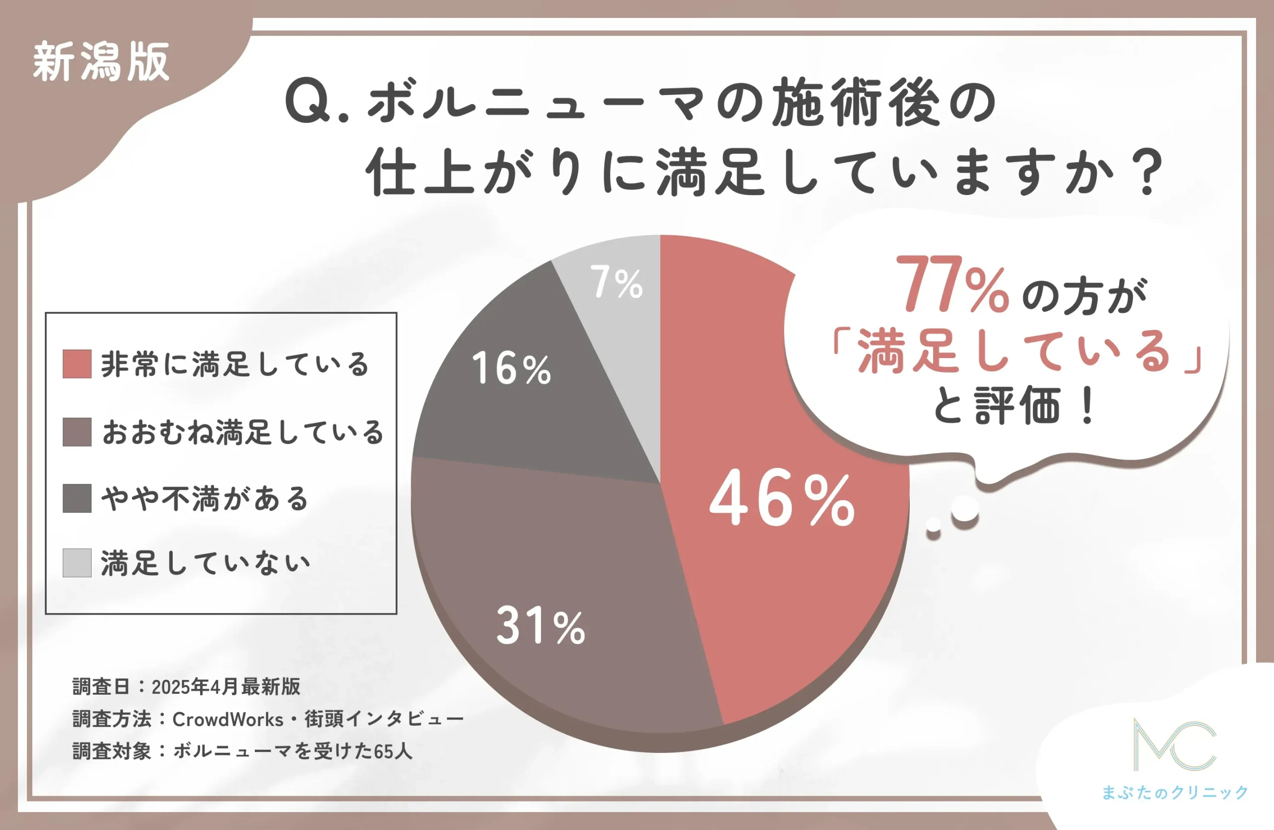 ボルニューマの仕上がりに関するアンケート調査