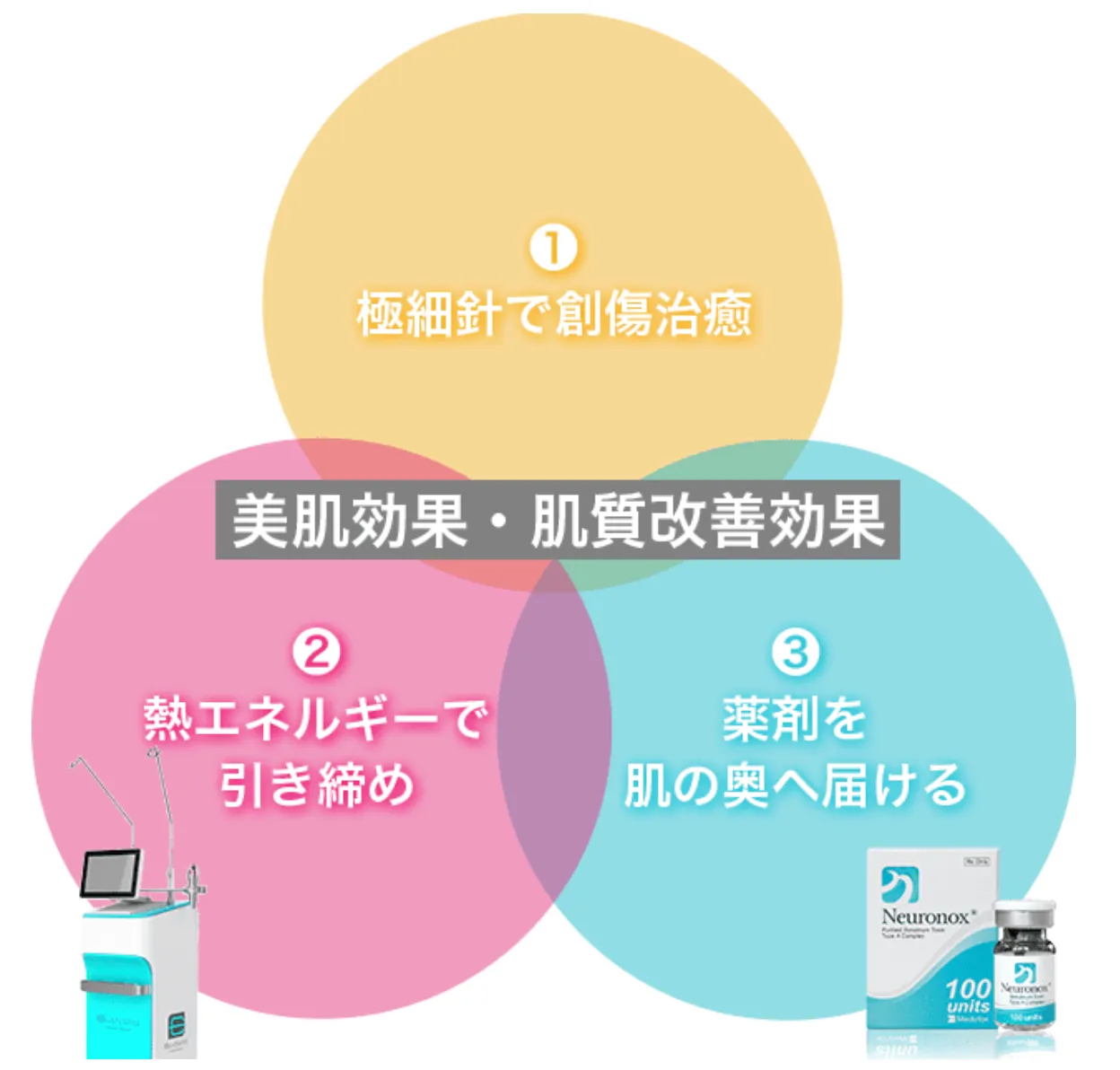沖縄でエリシスセンスが安いおすすめクリニック 品川スキンクリニックの効果