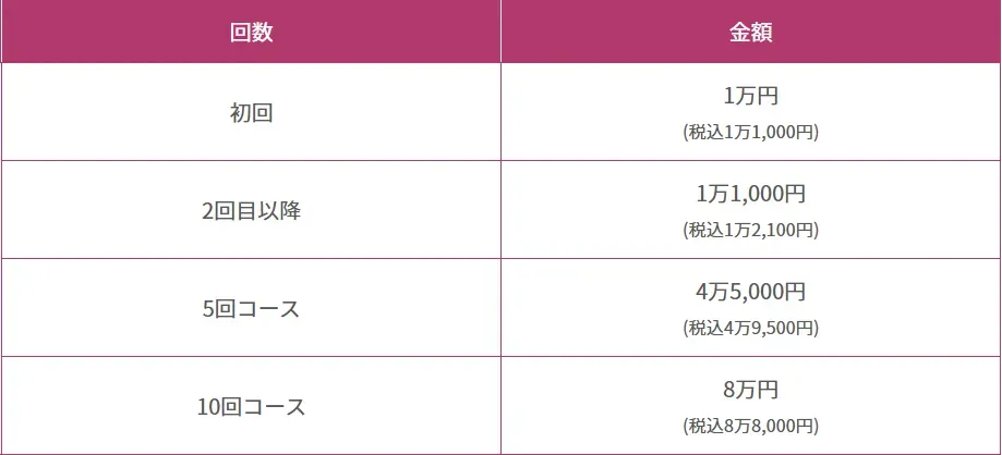 ルラ美容クリニック料金表
