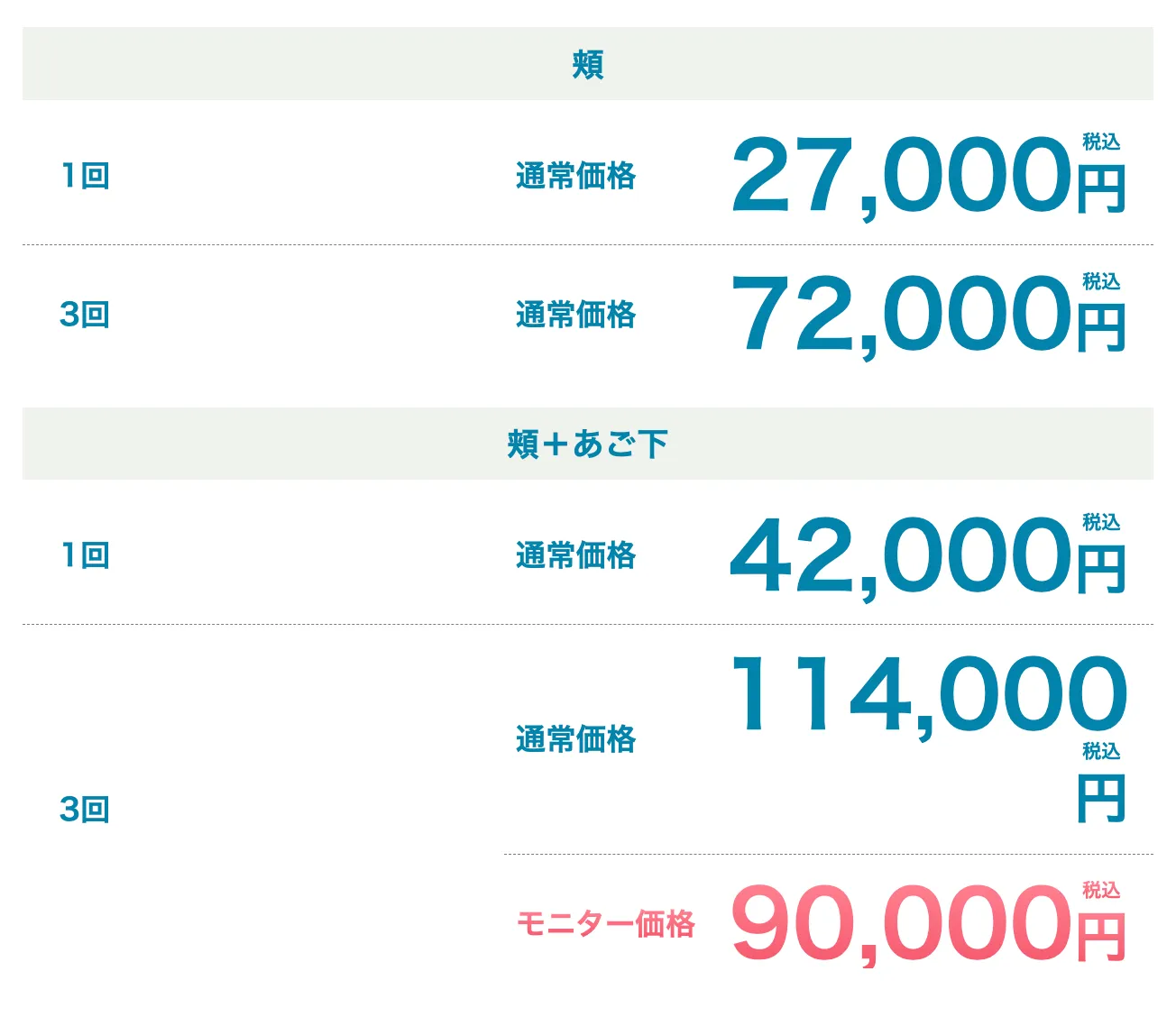 大阪でオンダリフトが安いおすすめクリニック SBCのモニター価格