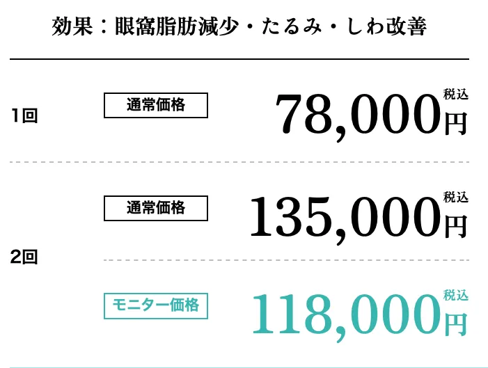 湘南美容クリニックのモフィウス8の料金