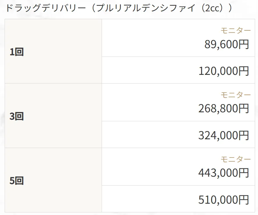 大阪でプルリアルデンシファイが安いおすすめのクリニック TAクリニックのLP画像 料金案内