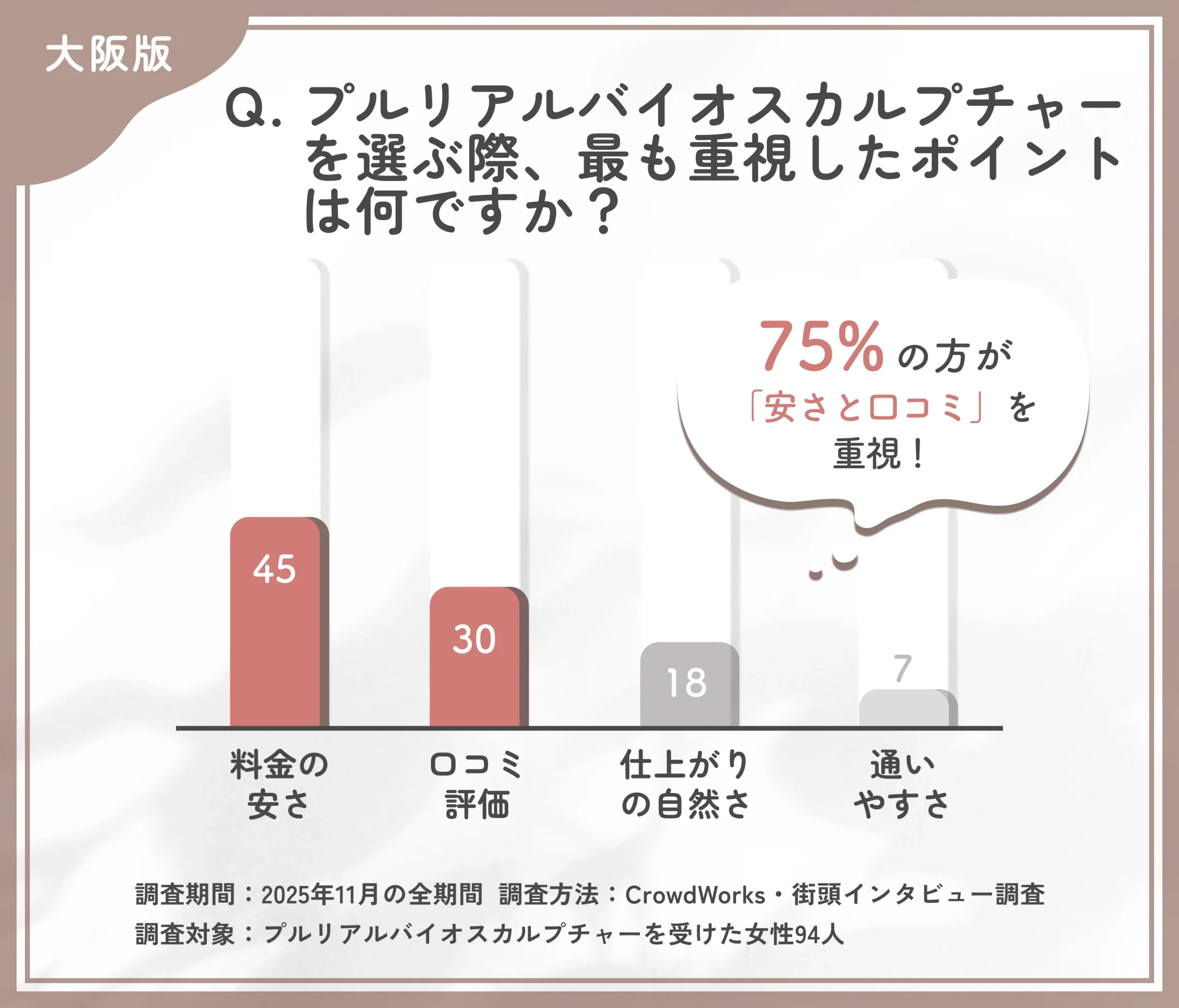プルリアルバイオスカルプチャーの選定理由に関するアンケート調査