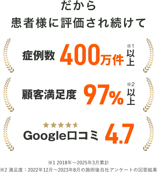 レジーナクリニック銀座院の実績画像